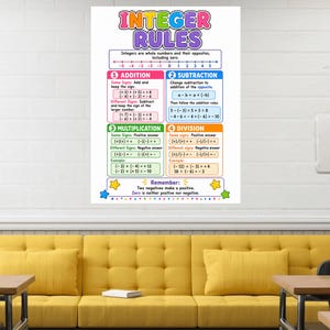 Peut inclure: Une affiche &eacute;ducative intitul&eacute;e Integer Rules avec une droite num&eacute;rique et quatre sections cod&eacute;es par couleur pour l'addition, la soustraction, la multiplication et la division. Le tableau pr&eacute;sente des exemples math&eacute;matiques et des r&egrave;gles de signes.