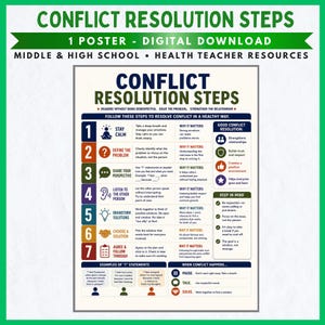 May include: A digital poster titled Conflict Resolution Steps featuring seven numbered steps with icons and text explanations. The chart includes sections for why each step matters, examples of I statements, and tips for when conflict happens.