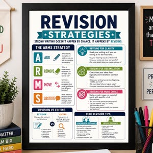 May include: A framed educational poster titled Revision Strategies with a dark blue header and white background. It outlines the ARMS strategy for writing, including Add, Remove, Move, and Substitute, alongside sections for clarity, organisation, word choice, and peer tips.