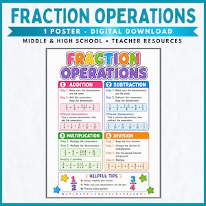 May include: A digital educational poster titled FRACTION OPERATIONS featuring four color-coded sections for addition, subtraction, multiplication, and division. Each section provides step-by-step instructions and mathematical examples for students.