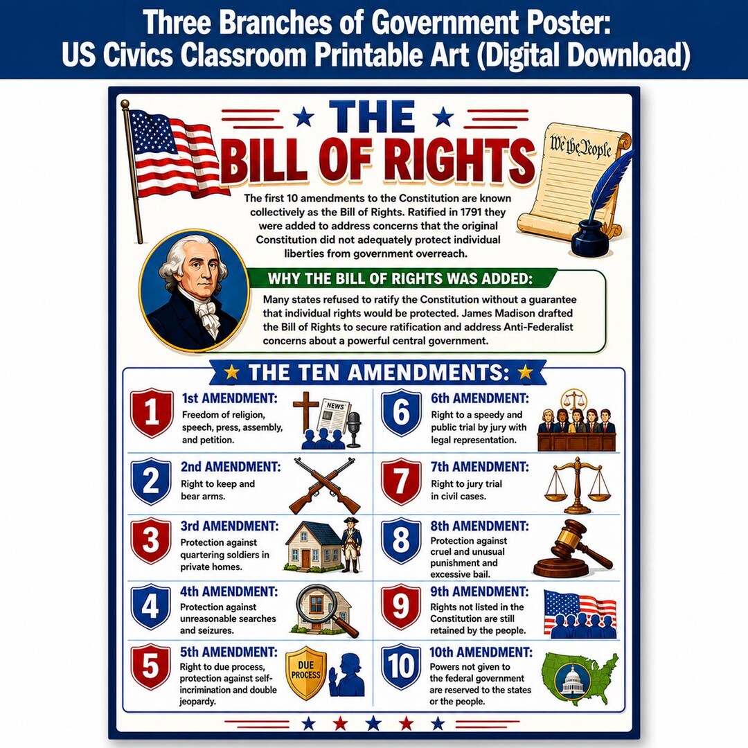 Bill of Rights Poster All 10 Amendments Civics Classroom Middle High ...
