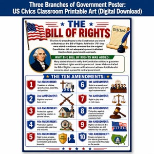 Könnte beinhalten: Ein Lehrplakat mit dem Titel The Bill of Rights, das ein Porträt von James Madison, eine US-Flagge und eine Schriftrolle mit Federkiel zeigt. Es listet die zehn Verfassungszusätze mit nummerierten Schildern, Text und Symbolen auf.