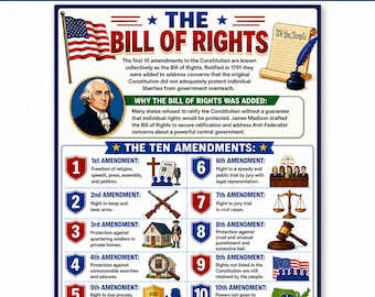 Bill of Rights Poster All 10 Amendments Civics Classroom Middle High School Teacher Resources Digital Download