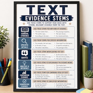 May include: A framed educational poster titled TEXT EVIDENCE STEMS, featuring six categories of sentence starters for citing evidence. The design uses navy blue icons and text on a white background, organized into sections for general evidence, specific details, quotes, analysis, inference, comparison, and summarizing.