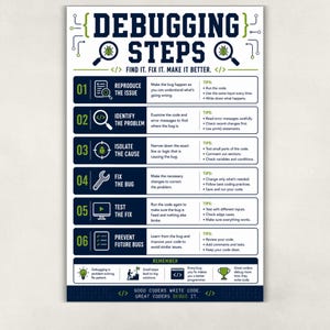 Pode incluir: Um cartaz branco intitulado DEBUGGING STEPS com texto e &iacute;cones em azul escuro e verde. Descreve seis passos numerados para a depura&ccedil;&atilde;o de software, incluindo &iacute;cones como lupas, uma chave inglesa e um ecr&atilde;, al&eacute;m de uma sec&ccedil;&atilde;o REMEMBER abaixo.