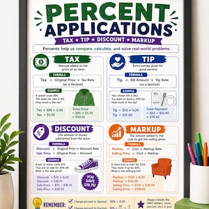 May include: A framed educational poster titled Percent Applications, featuring formulas and examples for calculating tax, tip, discount, and markup. The chart uses colorful icons and text to explain how to solve real-world math problems with percentages.