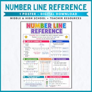 Peut inclure: Une affiche éducative numérique intitulée NUMBER LINE REFERENCE pour les élèves du collège et du lycée. Elle présente sept sections expliquant les droites numériques, les intervalles, la comparaison, les opposés, le tracé, les fractions et décimales.