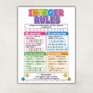 Peut inclure: Une affiche &eacute;ducative intitul&eacute;e INTEGER RULES avec une droite num&eacute;rique de -5 &agrave; 5. Elle pr&eacute;sente quatre sections cod&eacute;es par couleur pour l'addition, la soustraction, la multiplication et la division avec des exemples et des &eacute;toiles.
