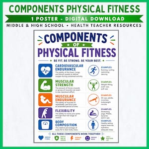 May include: A digital educational poster titled Components of Physical Fitness, featuring five categories: cardiovascular endurance, muscular strength, muscular endurance, flexibility, and body composition, each with icons, definitions, and exercise examples.