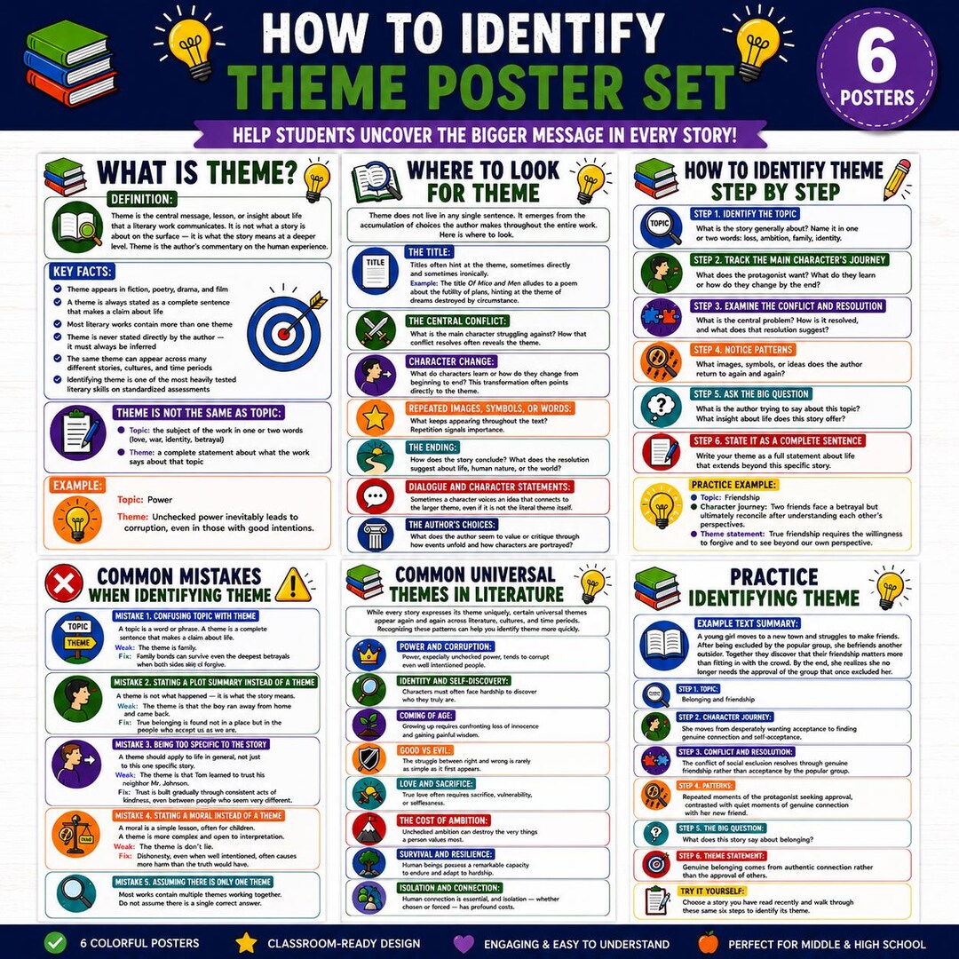 How to Identify Theme Poster Set 6 ELA Classroom Posters Middle High ...