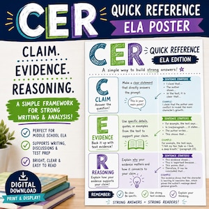 May include: A CER Quick Reference ELA poster featuring a framework for writing and analysis. The poster includes sections for Claim, Evidence, and Reasoning with definitions, sentence starters, and examples printed in blue, green, and purple text.