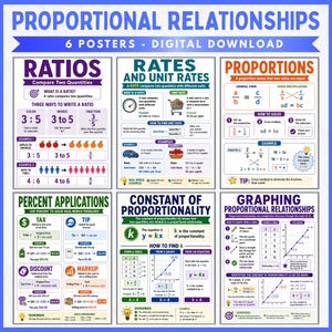 May include: A set of six educational posters titled Proportional Relationships, featuring colourful charts and diagrams explaining ratios, rates, unit rates, proportions, percent applications, the constant of proportionality, and graphing proportional relationships.