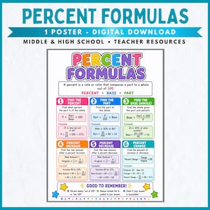 Könnte beinhalten: Ein digitales Lehrplakat mit dem Titel Percent Formulas, das sechs farbcodierte Abschnitte enthält. Es zeigt mathematische Formeln zur Berechnung von Prozentwert, Grundwert, Prozentsatz, prozentualer Zunahme, Abnahme und Änderung mit Beispielen.