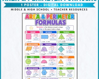 May include: A digital educational poster titled Area & Perimeter Formulas for middle and high school students. It features twelve numbered sections displaying geometric shapes with their respective perimeter and area formulas, including squares, triangles, and circles.