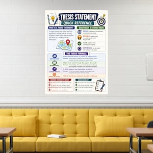 Thesis Statement Poster Quick Reference ELA Classroom Middle High School Teacher Resources Digital Download image 6