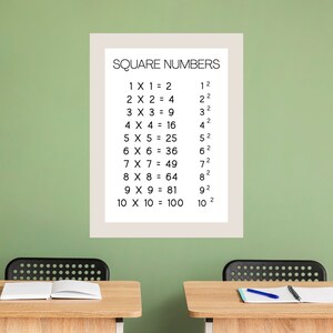 Pu&ograve; includere: Un poster bianco con il titolo "SQUARE NUMBERS" e un elenco di equazioni di moltiplicazione e i loro quadrati. Il poster &egrave; appeso a un muro verde. Due scrivanie con quaderni e penne sono di fronte al poster.