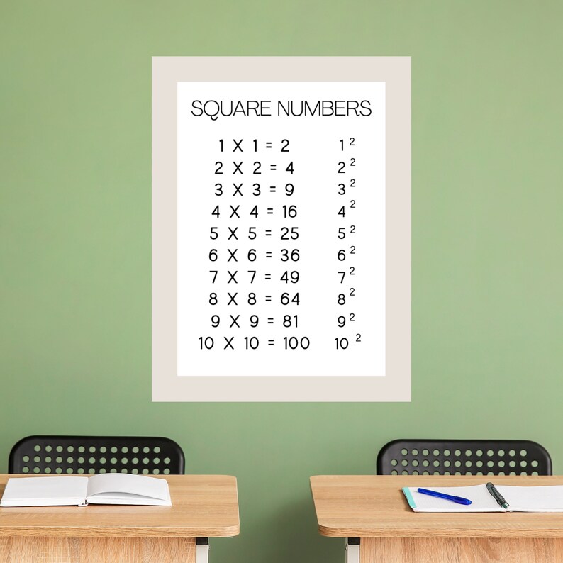 Pu&ograve; includere: Un poster bianco con il titolo "SQUARE NUMBERS" e un elenco di equazioni di moltiplicazione e i loro quadrati. Il poster &egrave; appeso a un muro verde. Due scrivanie con quaderni e penne sono di fronte al poster.