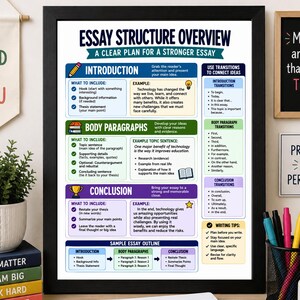 Poster zur Aufsatzstruktur | Klassenzimmerdekoration Englisch 7. Klasse: Einleitung, Hauptteil, Schluss (Mittelstufe)