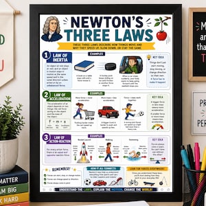 May include: A framed educational poster titled Newton's Three Laws, featuring an illustration of Isaac Newton and a red apple. The poster explains the laws of inertia, acceleration, and action-reaction with colorful diagrams, text, and examples.