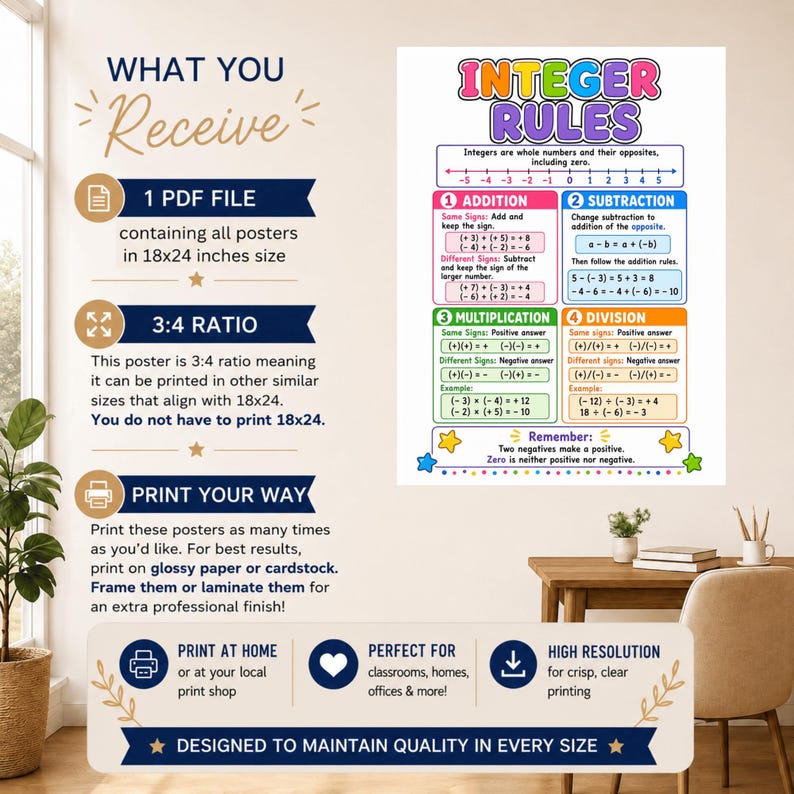 Peut inclure: Une affiche &eacute;ducative intitul&eacute;e Integer Rules pr&eacute;sentant une droite num&eacute;rique et des sections cod&eacute;es par couleur pour l'addition, la soustraction, la multiplication et la division. Le texte explique les op&eacute;rations avec des exemples.