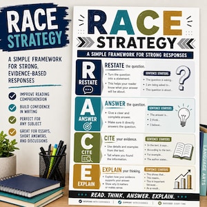 Puede incluir: Un póster educativo vertical titulado RACE STRATEGY, A SIMPLE FRAMEWORK FOR STRONG RESPONSES. Describe cuatro pasos: R para Restate, A para Answer, C para Cite y E para Explain, cada uno con instrucciones y frases de inicio.