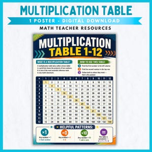 Puede incluir: Un póster digital de tabla de multiplicar para la enseñanza de las matemáticas. La tabla presenta una cuadrícula de números del 1 al 12 con fondo azul oscuro, texto blanco y resaltados amarillos, incluyendo instrucciones y patrones.