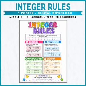 May include: A digital educational poster titled Integer Rules, featuring a number line and four color-coded sections for addition, subtraction, multiplication, and division. The layout includes mathematical examples, definitions, and a reminder section.