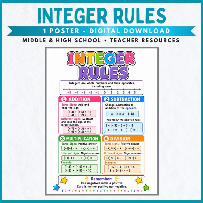 Peut inclure: Une affiche &eacute;ducative num&eacute;rique intitul&eacute;e Integer Rules, pr&eacute;sentant une droite num&eacute;rique et quatre sections cod&eacute;es par couleur pour l'addition, la soustraction, la multiplication et la division. Elle inclut des exemples, d&eacute;finitions et rappels.