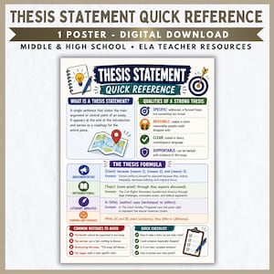 Thesis Statement Poster Quick Reference ELA Classroom Middle High School Teacher Resources Digital Download