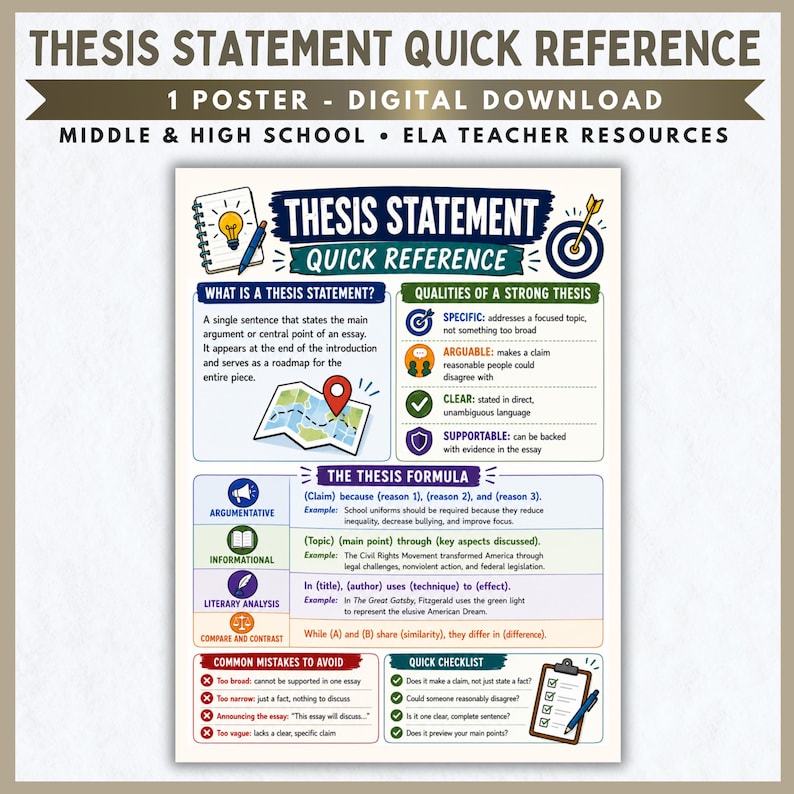 Thesis Statement Poster Quick Reference ELA Classroom Middle High School Teacher Resources Digital Download image 1