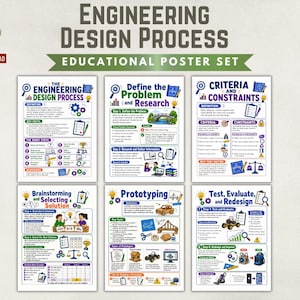 Puede incluir: Un conjunto de seis pósteres educativos titulados Engineering Design Process, que presentan ilustraciones coloridas, diagramas y texto que explican pasos como Define the Problem, Research, Criteria and Constraints, Brainstorming, Prototyping y Test, Evaluate, and Redesign.