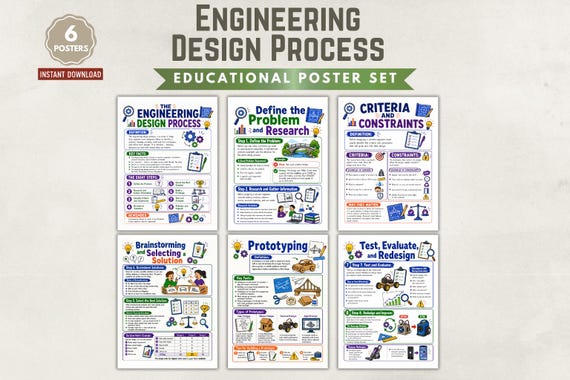 Engineering Design Process Poster Set 6 Science Classroom Posters Middle High School Teacher Resources Digital Download