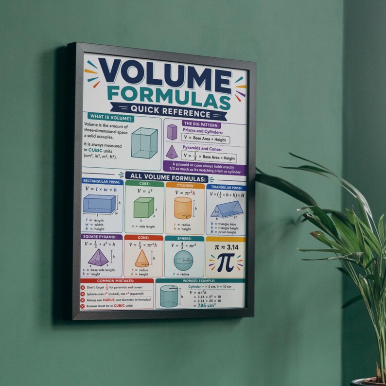 Volumenformeln Kurzanleitung Mathe-Klassenzimmer Poster Mittelschule Gymnasium Lehrer Ressourcen Digitaler Download Bild 3