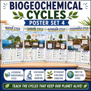 Puede incluir: Un conjunto de cuatro pósteres educativos titulado Biogeochemical Cycles Poster Set 4, que presenta diagramas detallados de los ciclos del agua, carbono, nitrógeno y fósforo con texto, ilustraciones de paisajes, animales, plantas y vocabulario clave.