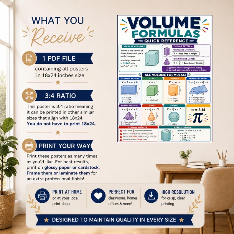 K&ouml;nnte beinhalten: Ein Lehrplakat mit dem Titel Volume Formulas Quick Reference, das geometrische Formen wie W&uuml;rfel, Zylinder und Kugeln mit den dazugeh&ouml;rigen mathematischen Formeln zeigt. Das Plakat enth&auml;lt Text zur Erkl&auml;rung des Volumens und Rechenbeispiele.
