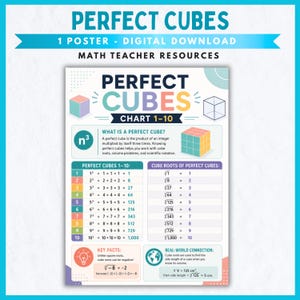 Könnte beinhalten: Ein digitales Poster mit dem Titel PERFECT CUBES CHART 1-10, das Ressourcen für Mathematiklehrer enthält. Die Tabelle zeigt Berechnungen für perfekte Kubikzahlen und Kubikwurzeln von 1 bis 10, inklusive Definitionen und Beispielen.