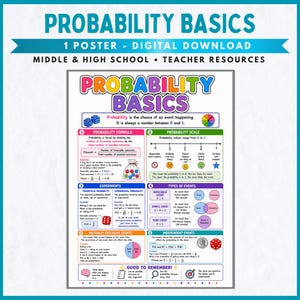 Poster met basisprincipes van waarschijnlijkheid | Wiskundelesdecoratie | Waarschijnlijkheidsstatistiek | Printbare poster voor de middelbare school
