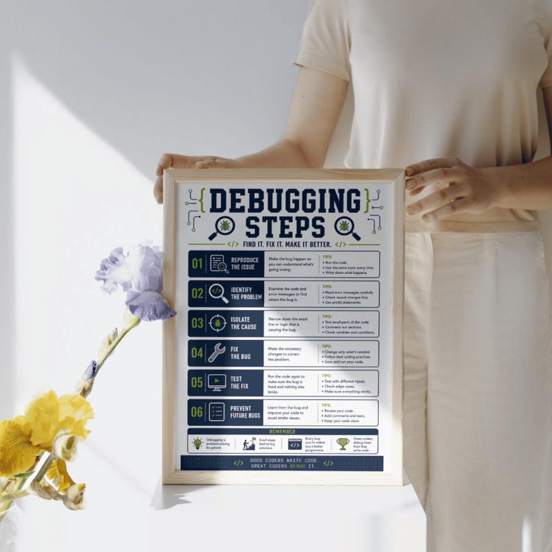 Pode incluir: Um cartaz retangular emoldurado intitulado Debugging Steps com uma lista numerada de um a seis, apresentando &iacute;cones e instru&ccedil;&otilde;es de texto para desenvolvimento de software. O design usa texto azul escuro e verde sobre um fundo branco.