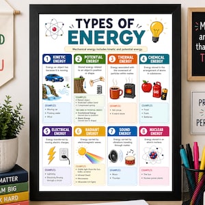Może przedstawiać: Oprawiony plakat edukacyjny zatytułowany Types of Energy, zawierający osiem numerowanych sekcji z ilustracjami i tekstem wyjaśniającym koncepcje energii kinetycznej, potencjalnej, cieplnej, chemicznej, elektrycznej, promienistej, dźwiękowej i jądrowej.
