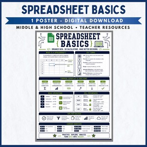 Spreadsheet Basics Poster | Computer Science Tech Classroom Decor Excel Sheets Middle High School Print