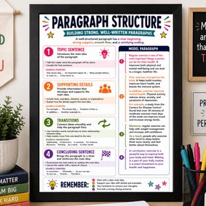 Poster zum Absatzaufbau | Dekoration für den Englischunterricht der 7. Klasse (Mittelstufe) – Druckvorlage