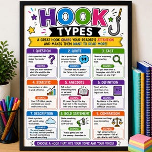 Hook Types Poster Middle School | ELA Classroom Decor Essay Writing Introductions 6th 7th 8th Printable