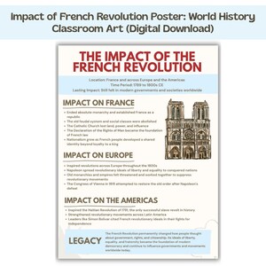 Franska revolutionens inverkan poster Världshistoria Klassrumsdekoration Gymnasielärarresurser Digital nedladdning