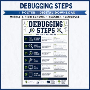 May include: A digital poster titled DEBUGGING STEPS featuring six numbered steps for coding, including icons like magnifying glasses, wrenches, and computer screens. The text includes instructions and tips for finding, fixing, and preventing software bugs.