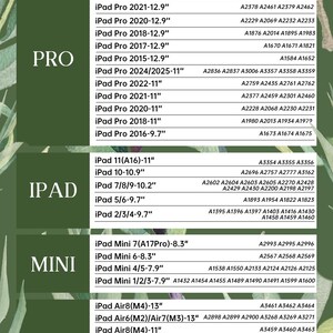 May include: A green and white chart titled "Model Identification" lists iPad models and their corresponding model numbers. The chart is divided into sections for iPad Pro, iPad, iPad Mini, and iPad Air.