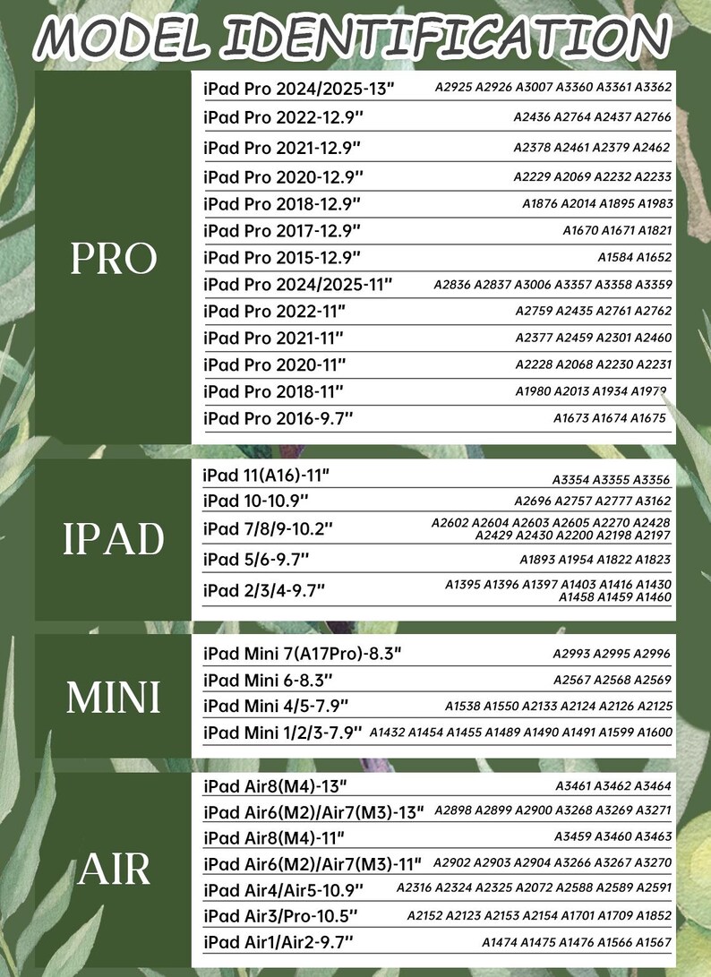 May include: A green and white chart titled "Model Identification" lists iPad models and their corresponding model numbers. The chart is divided into sections for iPad Pro, iPad, iPad Mini, and iPad Air.