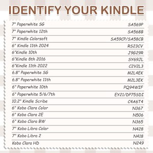 May include: A white chart titled IDENTIFY YOUR KINDLE with brown text, listing various e-reader models and their corresponding model numbers, including Kindle Paperwhite, Kindle Scribe, and Kobo Clara series, organized in rows with a zigzag border.
