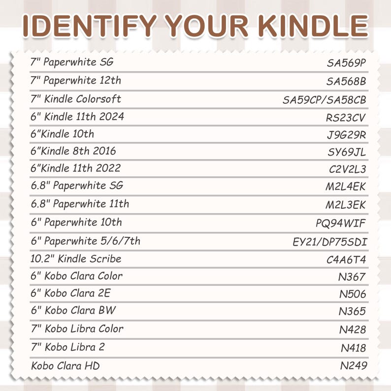 May include: A white chart titled IDENTIFY YOUR KINDLE with brown text, listing various e-reader models and their corresponding model numbers, including Kindle Paperwhite, Kindle Scribe, and Kobo Clara series, organized in rows with a zigzag border.