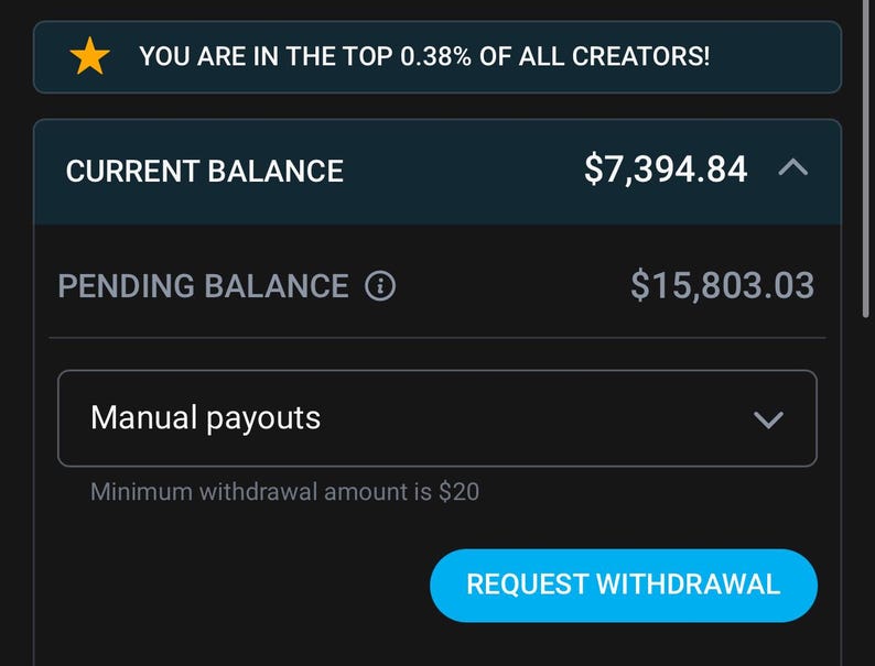 Pu&ograve; includere: Uno screenshot di un sito web che mostra il saldo corrente di un utente di $ 7.394,84 e un saldo in sospeso di $ 15.803,03. L'utente &egrave; tra il 0,38% dei migliori creatori. L'utente pu&ograve; richiedere un prelievo dei propri fondi con un importo minimo di prelievo di $ 20.