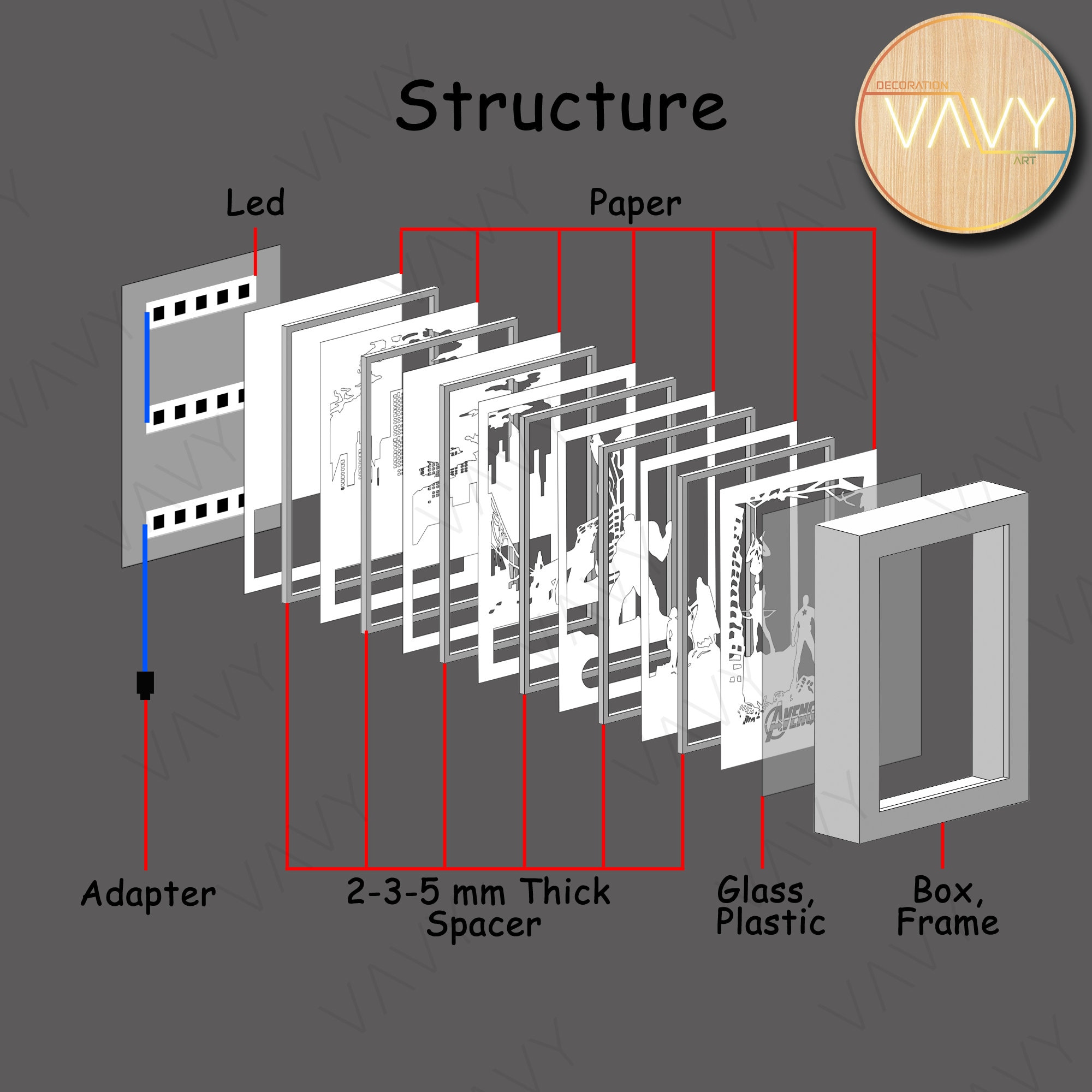 Combo 1 Paper Cut Light Box File Shadow Box Template 3D - Etsy